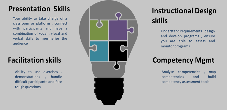 Leadership Training